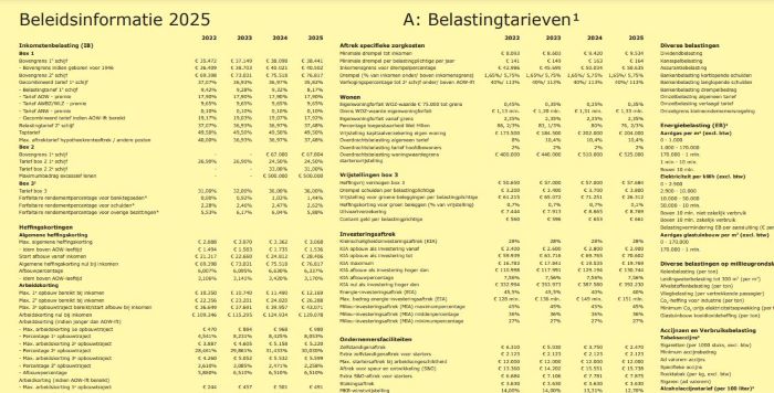 Beleidsinformatiekaart 2025 gepubliceerd